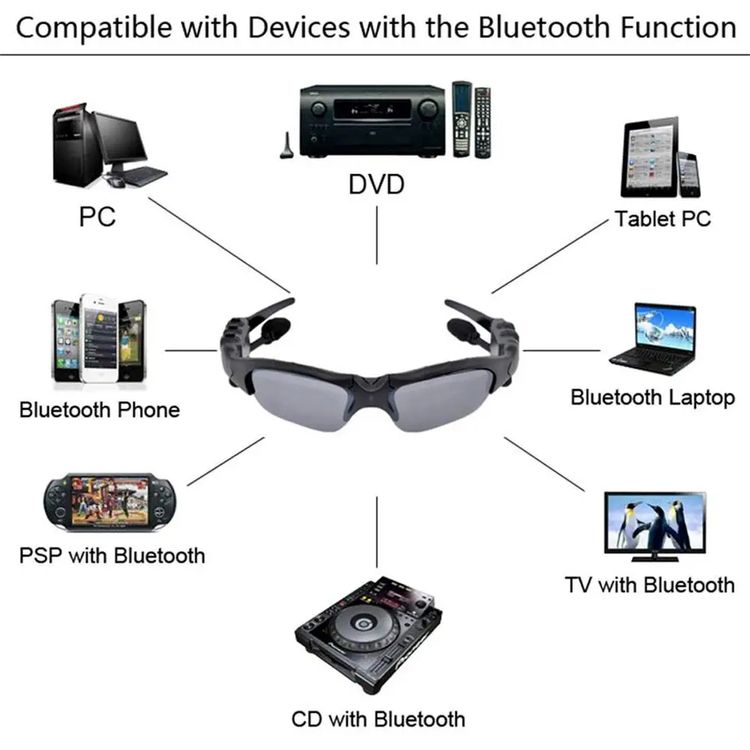 2024 Gafas deportivas inalámbricas Bluetooth con polarización -ATB